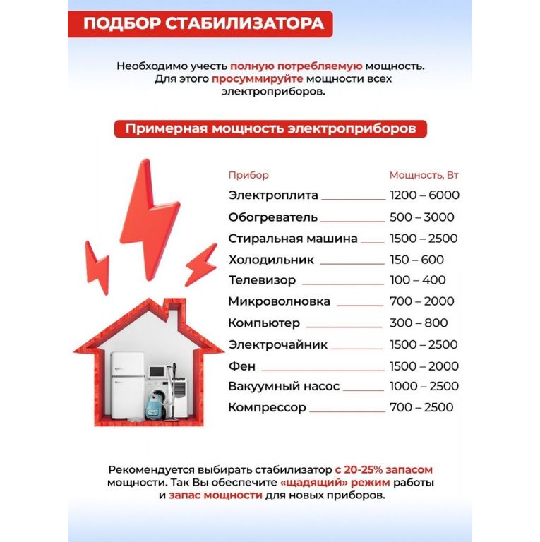 Стабилизатор напряжения Ресанта Lux АСН-1000Н/1-Ц