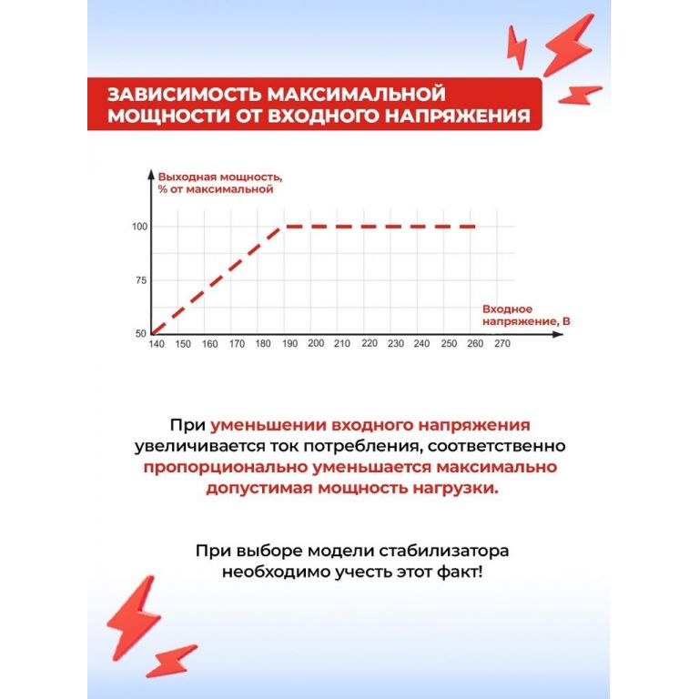 Стабилизатор напряжения Ресанта Lux АСН-1000Н/1-Ц