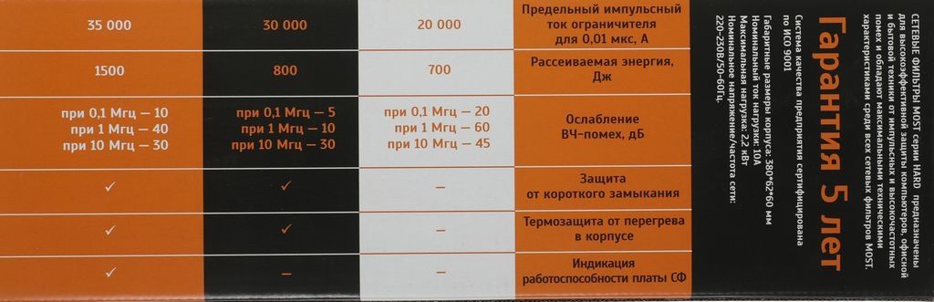 Сетевой фильтр Most H6 2 м (белый)