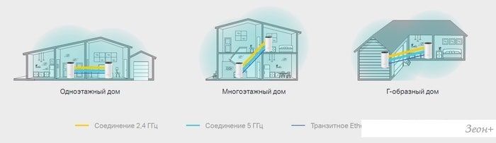 Беспроводной маршрутизатор TP-Link Deco M4