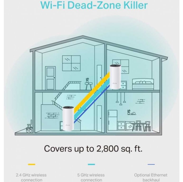 Беспроводной маршрутизатор TP-Link Deco M4