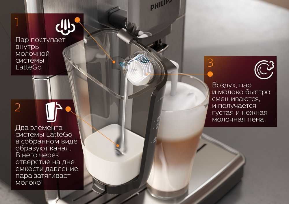 Эспрессо кофемашина Philips EP2231/40