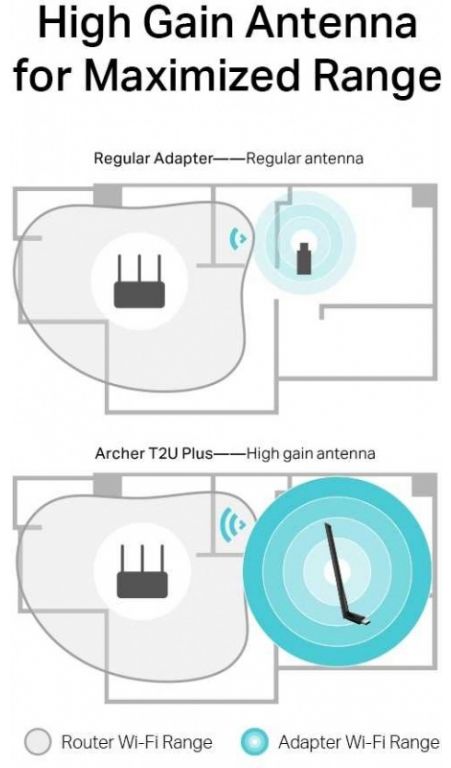 Wi-Fi адаптер TP-Link Archer T2U Plus