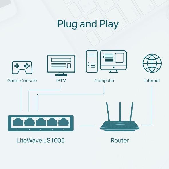 Неуправляемый коммутатор TP-Link LS1005