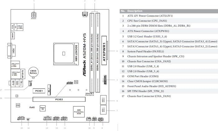 Материнская плата ASRock A520M-HVS