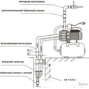 Насосная станция Unipump AUTO DP 750