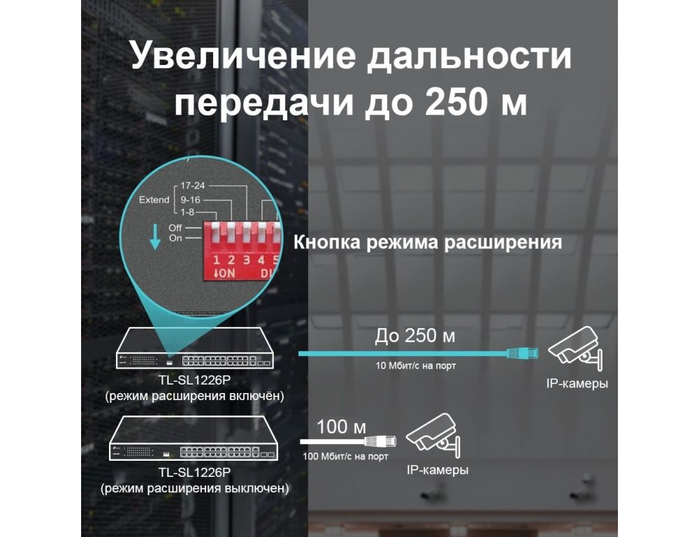 Неуправляемый коммутатор TP-Link TL-SL1226P