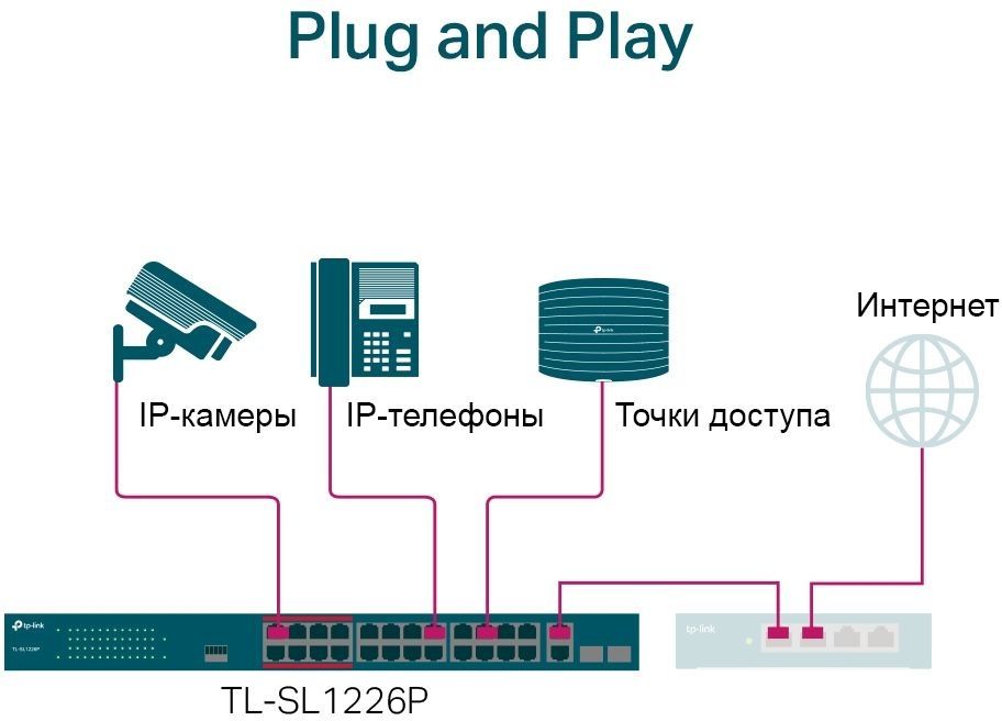 Неуправляемый коммутатор TP-Link TL-SL1226P