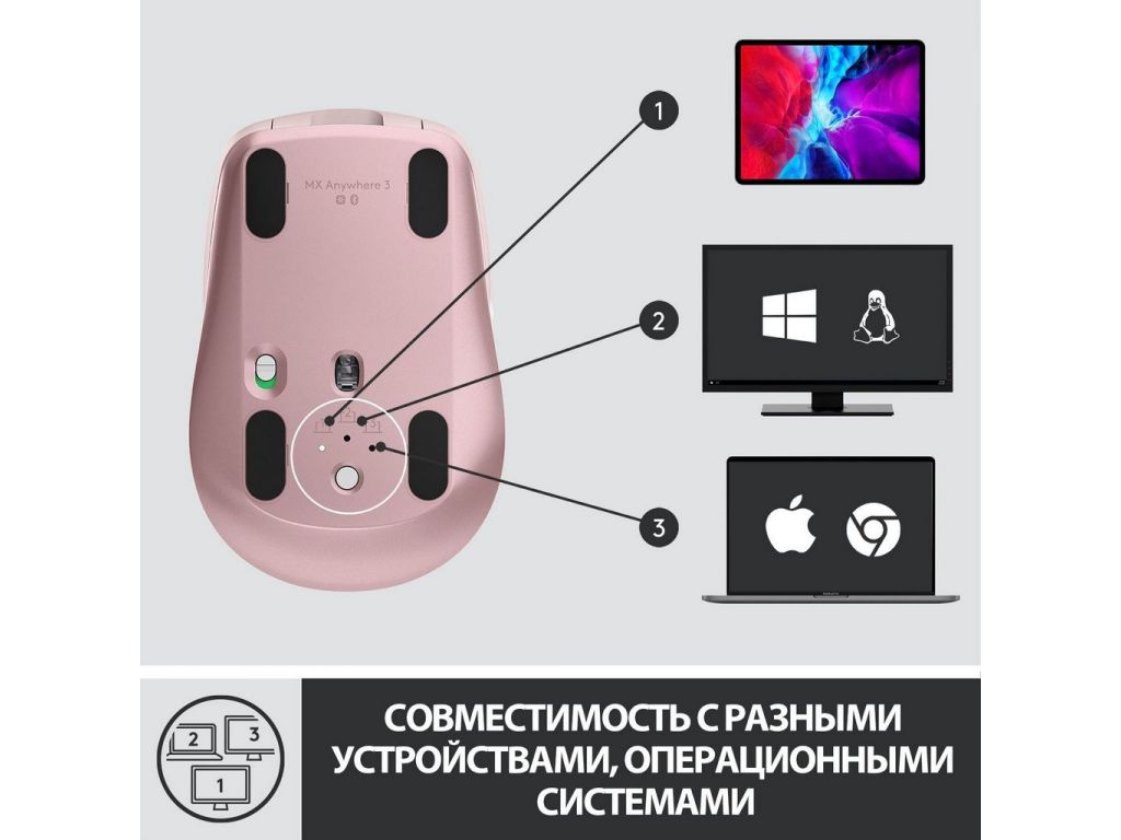 Мышь Logitech MX Anywhere 3 (розовый)