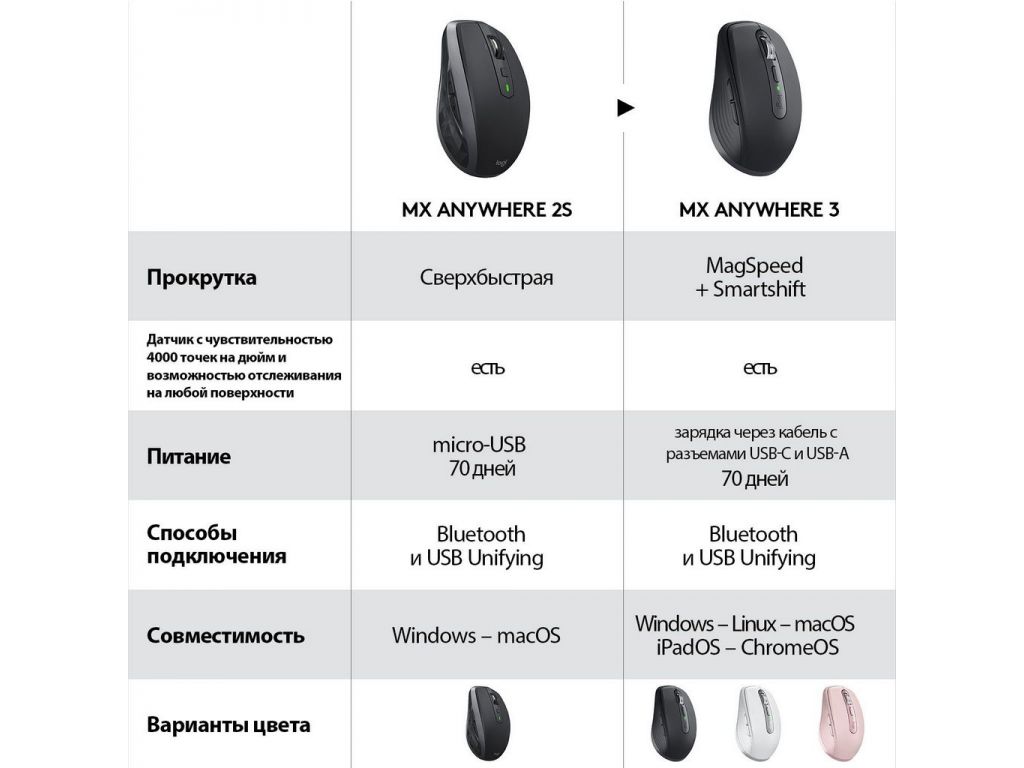 Мышь Logitech MX Anywhere 3 (розовый)