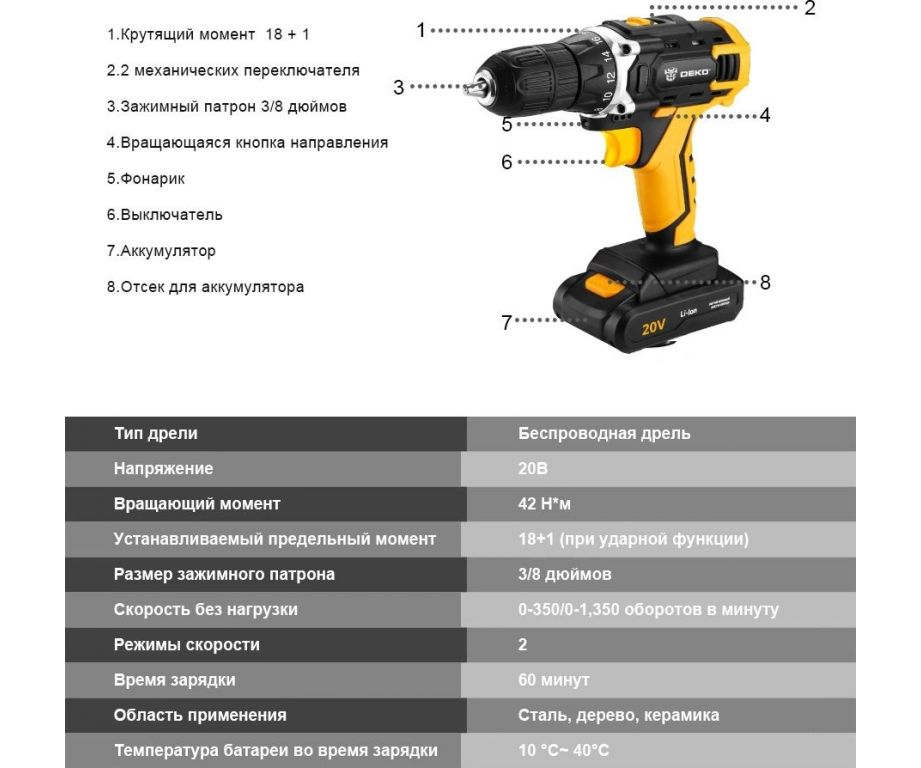 Дрель-шуруповерт Deko DKCD20FU-Li SET 63 063-4103 (с 2-мя АКБ, кейс, набор оснастки)