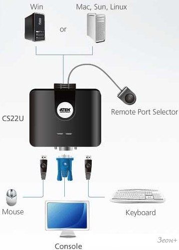 KVM переключатель Aten CS22U-A7