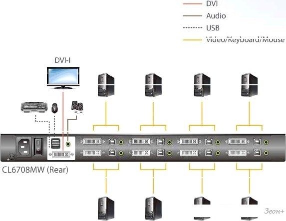 KVM переключатель Aten CL6708MW-ATA-RG
