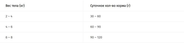 Сухой корм для кошек Pro Plan Sterilised Adult Optirenal с кроликом 10 кг
