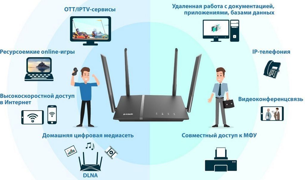 Wi-Fi роутер D-Link DIR-1260/RU/R1A