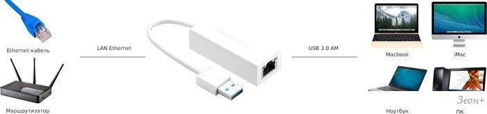Сетевой адаптер Ugreen UG-20255