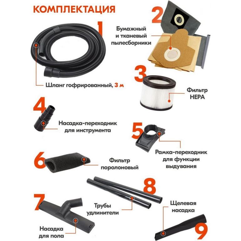 Пылесос Ресанта ПС-1500/20