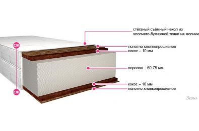  BelSon  70x140
