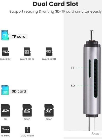 Карт-ридер Ugreen CM185 50706