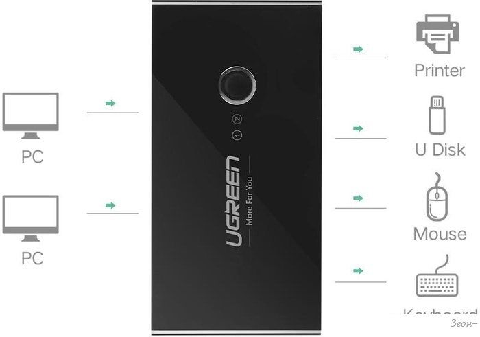 USB-хаб Ugreen US216 30767