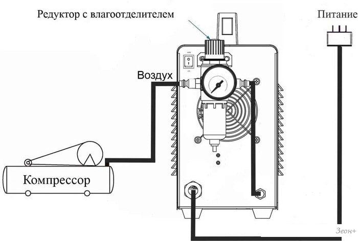 Аппарат плазменной резки Power CUT 40